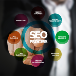 SEO Services